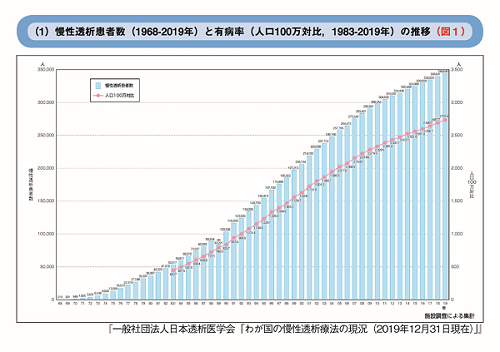 腎機能低下（慢性腎臓病）